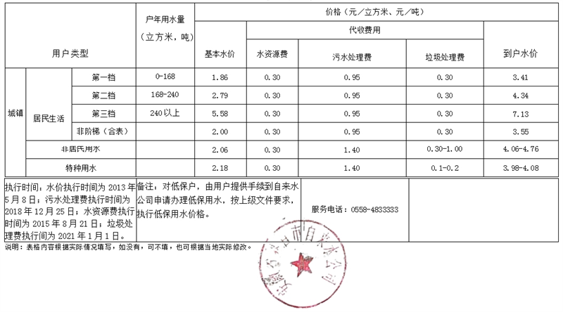 界首市供水價(jià)格表